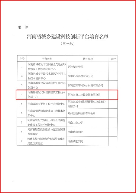 关于印发河南省城乡建设开云足球·（中国）官方网站平台培育名单（第一批）的通知02.jpg
